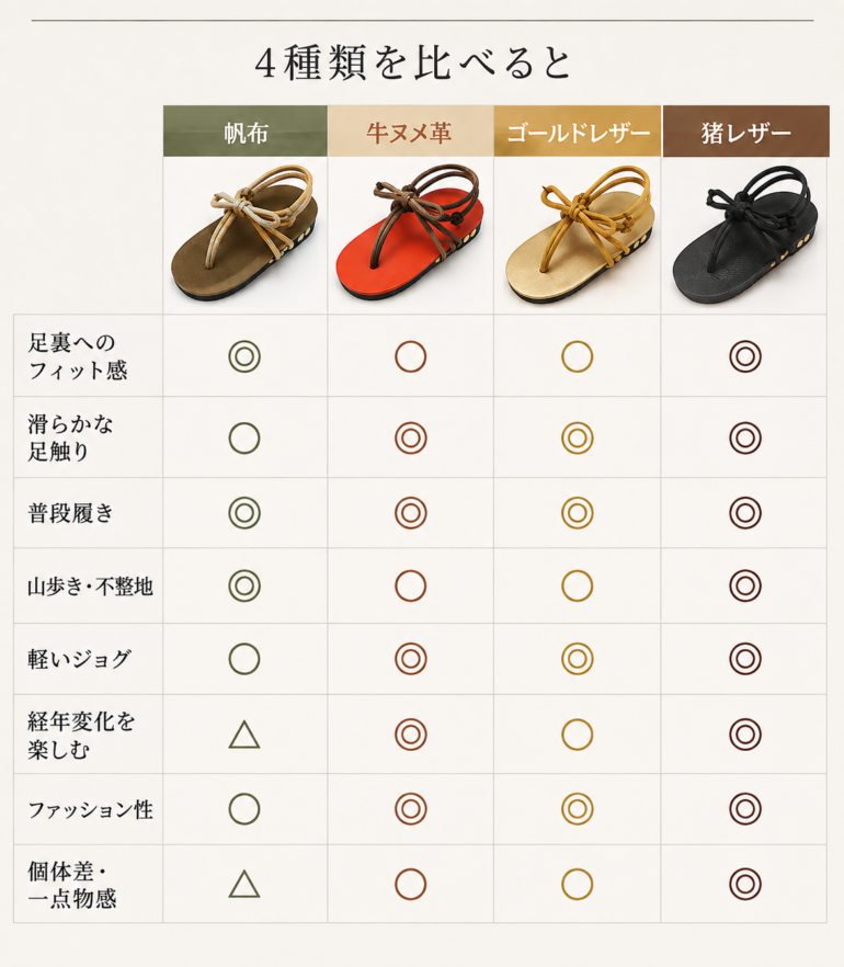 MUNI、4つの素材。どれを選ぶ？